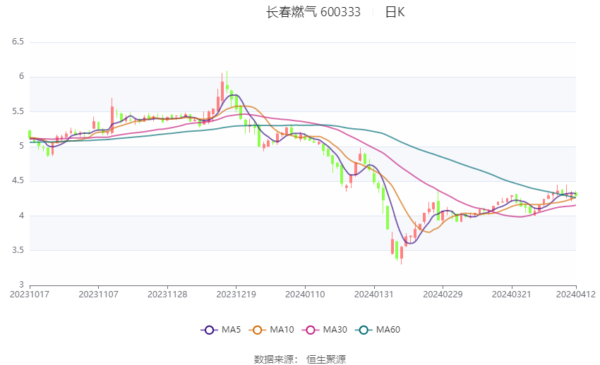 狗血喷头 第7页