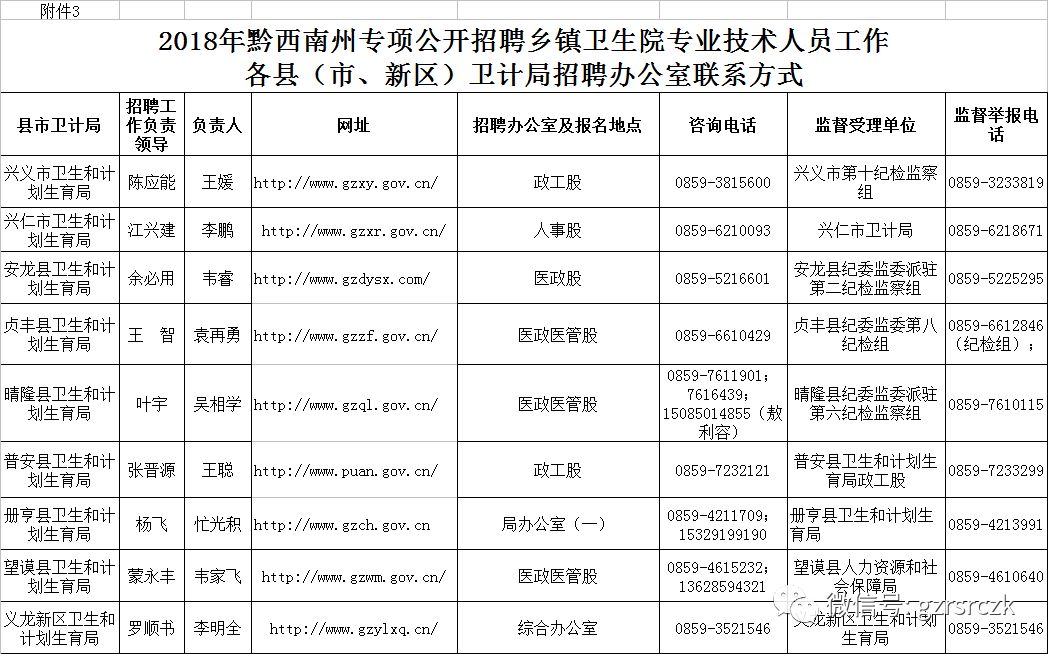 兴义市人才网最新招聘,兴义市人才网最新招聘动态深度解析