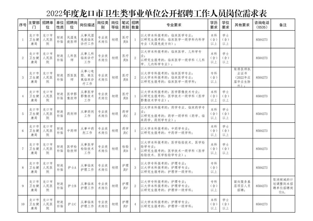 龙口市招聘网最新招聘,龙口市招聘网最新招聘动态深度解析