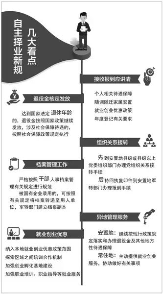 自主择业干部退役金最新消息,自主择业干部退役金最新消息全面解读