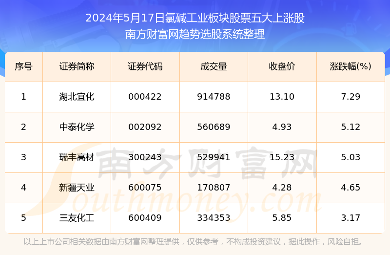 五彩碱业最新消息,五彩碱业最新消息深度解析