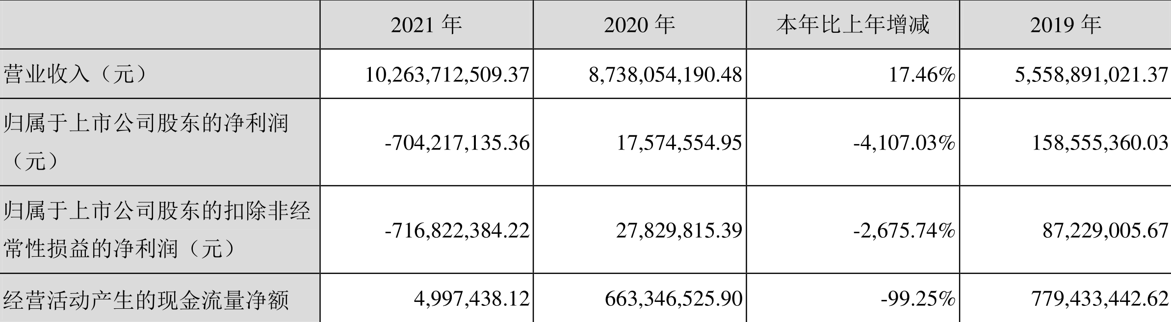 三维通信最新消息内参,三维通信最新消息内参详解