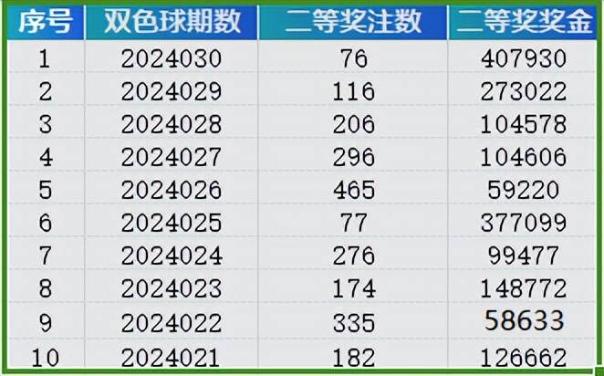 养虎为患 第9页