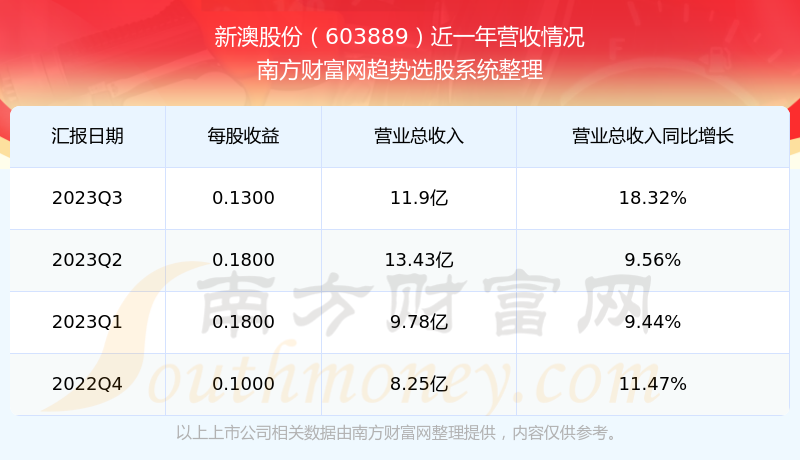 技术咨询 第266页