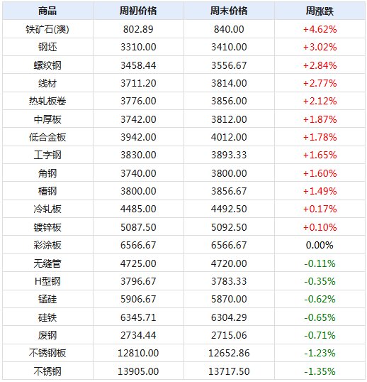 2024新澳天天开奖记录,揭秘2024新澳天天开奖记录，数据与策略的双重探索