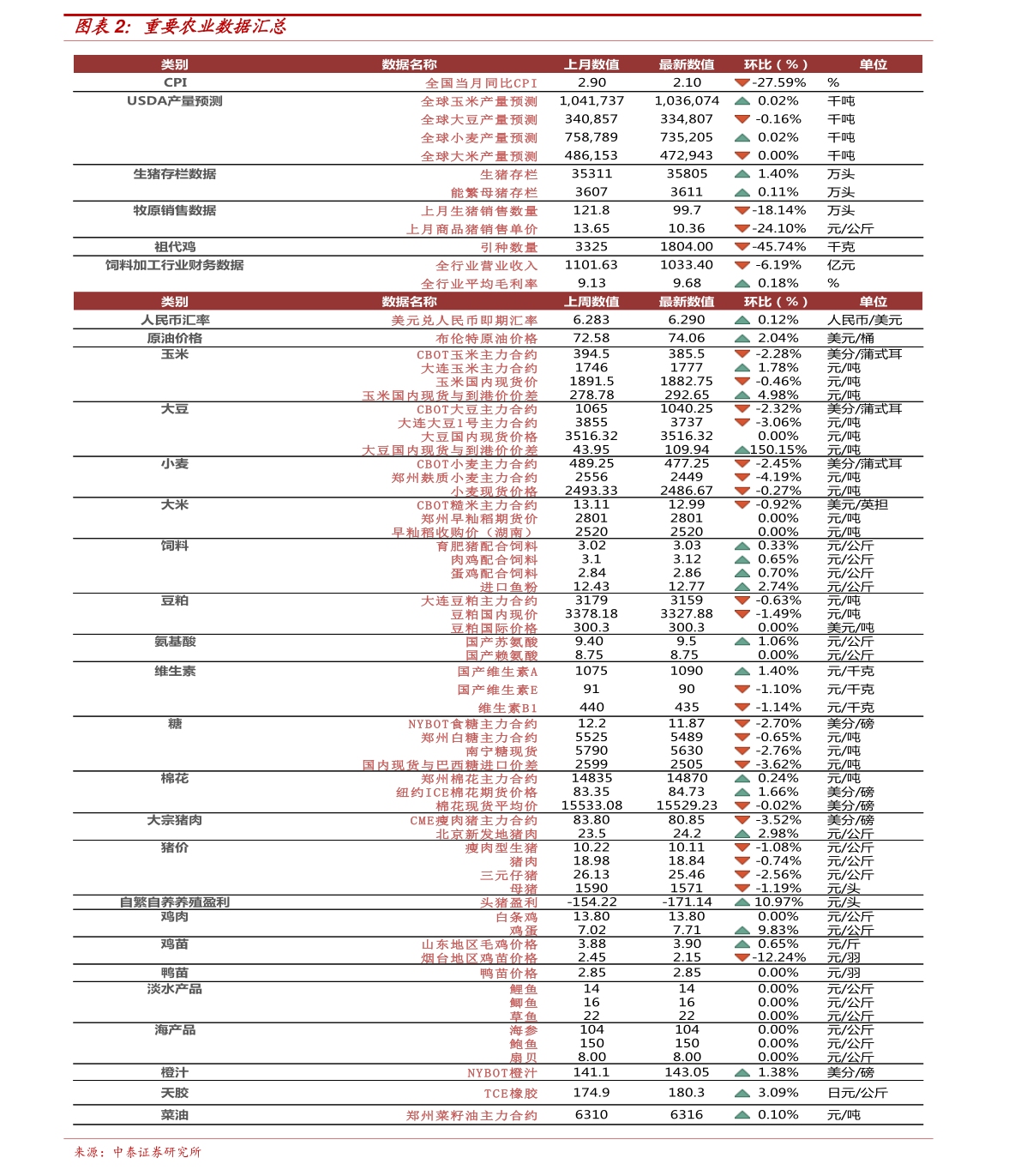 快讯通 第353页