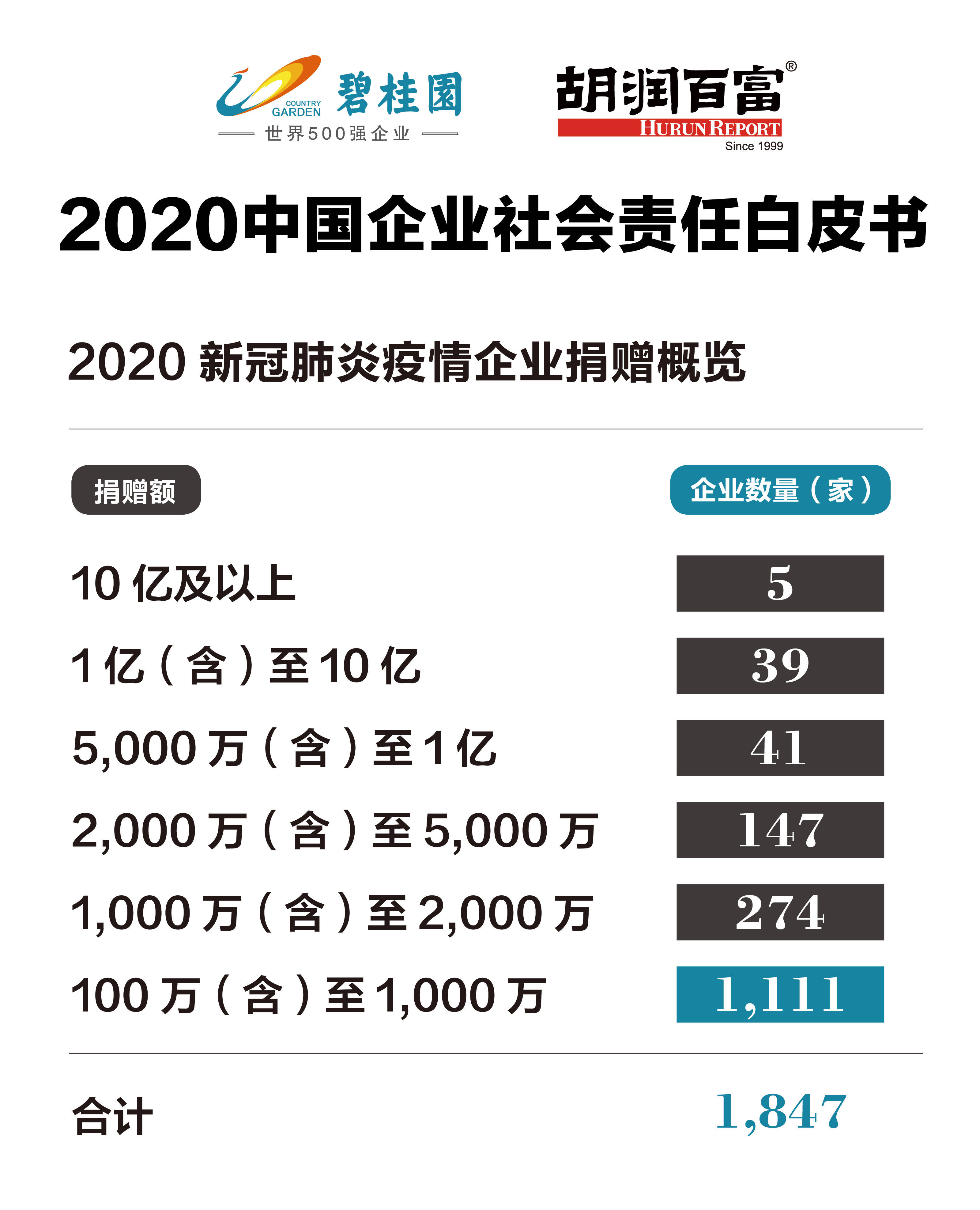 马不停蹄 第7页