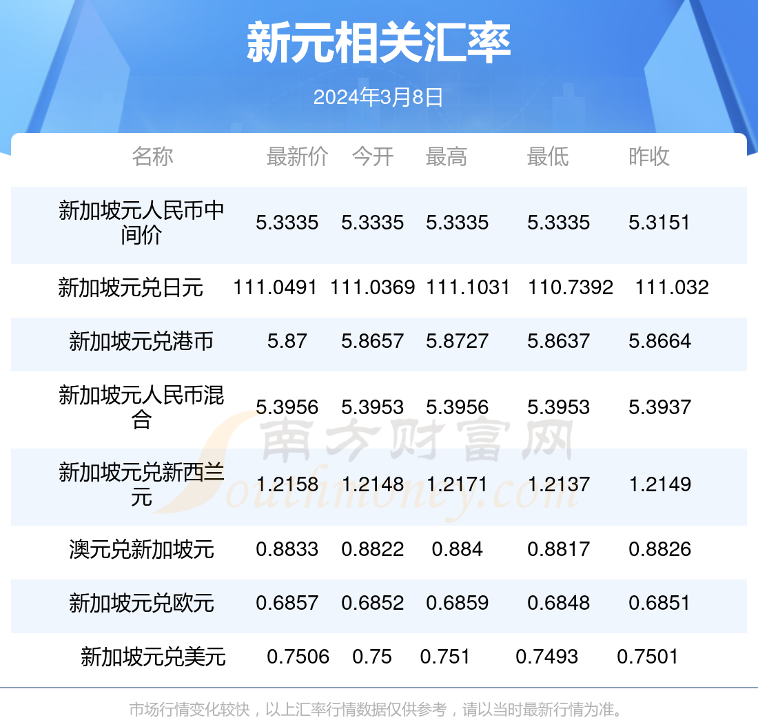 澳门闲情2024年今日最新消息,澳门闲情 2024年今日最新消息