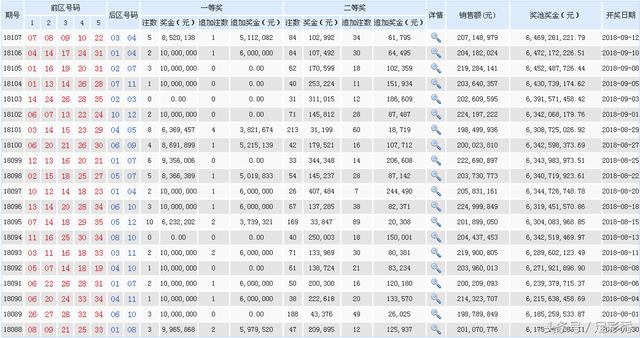 六和彩开码资料2024开奖结果香港,关于六和彩开码资料与香港2024年开奖结果的探讨