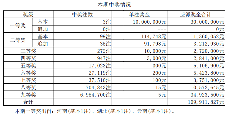 新澳门开奖结果+开奖号码,澳门新开奖结果及开奖号码解析