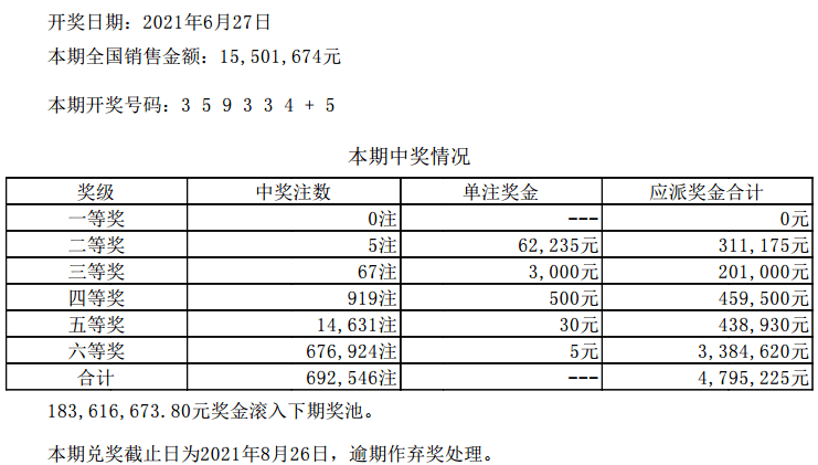 2024澳门天天六开彩开奖结果,探索澳门天天六开彩开奖结果——2024年的数据与洞察