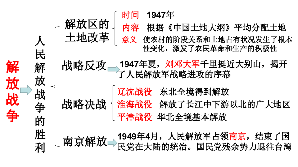 企业文化 第245页