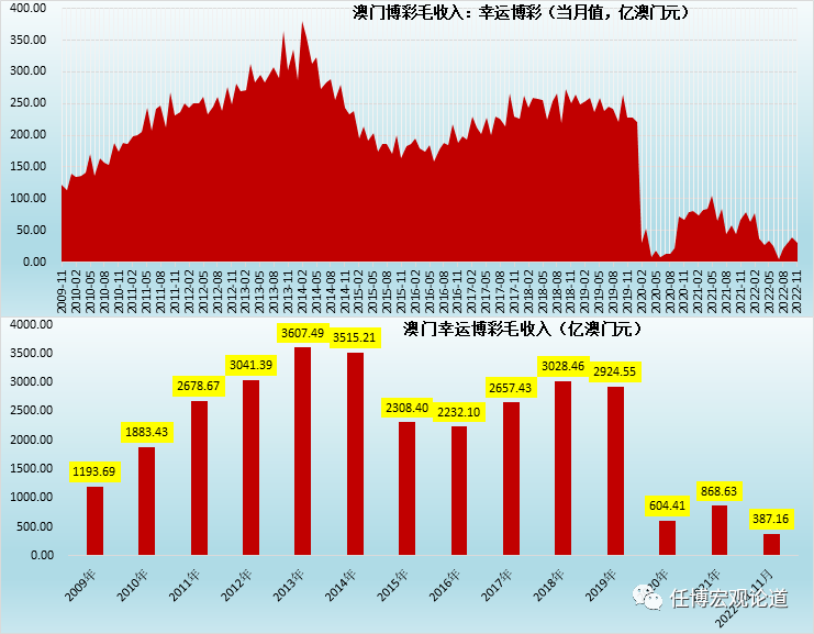 新澳门彩出码综合走势图表大全,新澳门彩出码综合走势图表分析与相关法律风险探讨