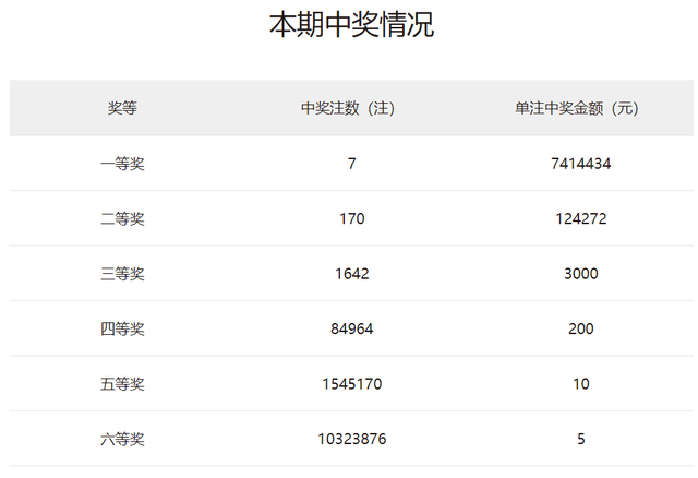 新澳门六2004开奖记录,澳门新彩票开奖记录，探索过去，展望未来