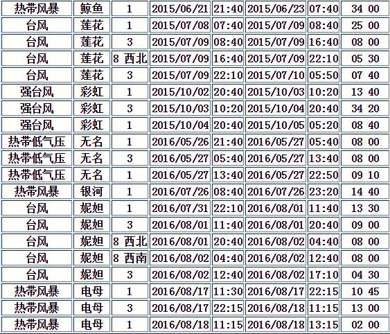 二四六香港全年资料大全,二四六香港全年资料大全