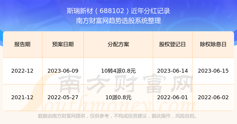 新澳历史开奖结果记录大全最新,新澳历史开奖结果记录大全最新，深度解析与前瞻性观察