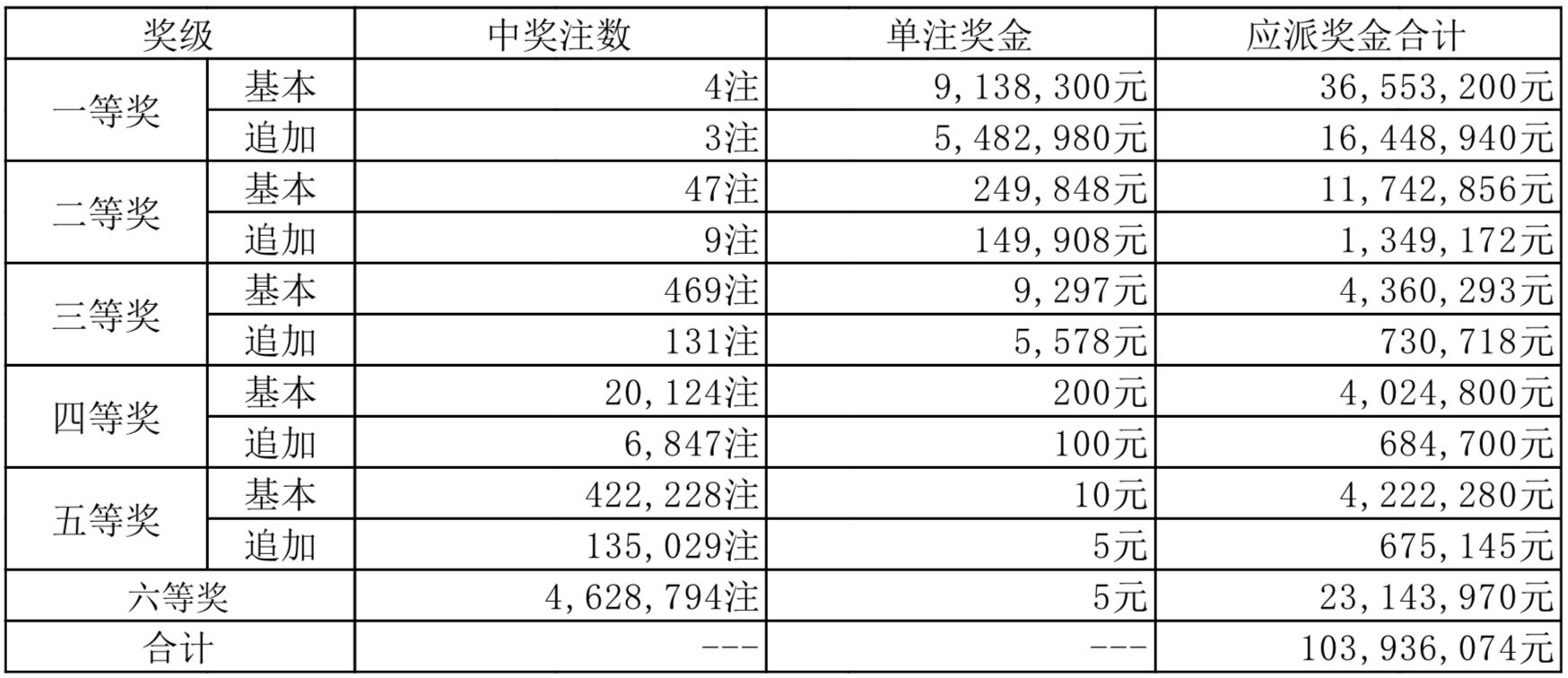 2024年开奖结果新奥今天挂牌,新奥集团挂牌上市，展望2024年的开奖结果