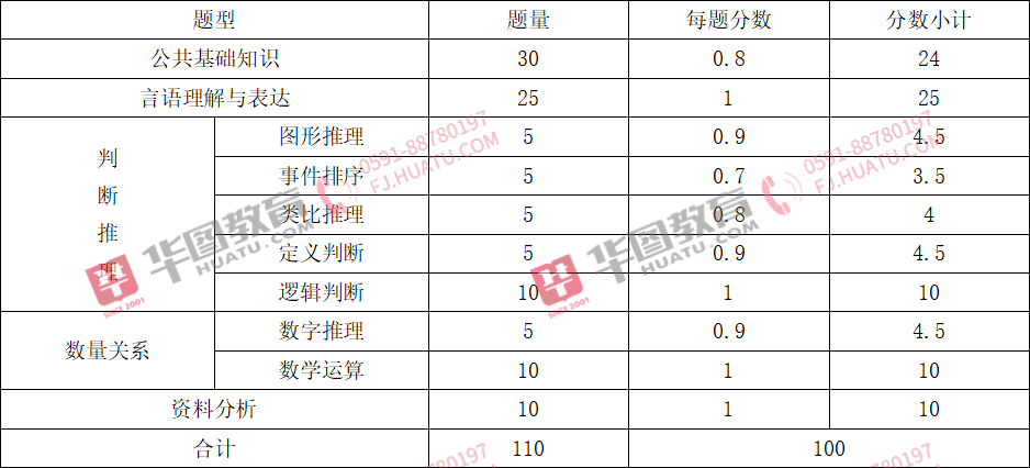 2025年1月 第1529页