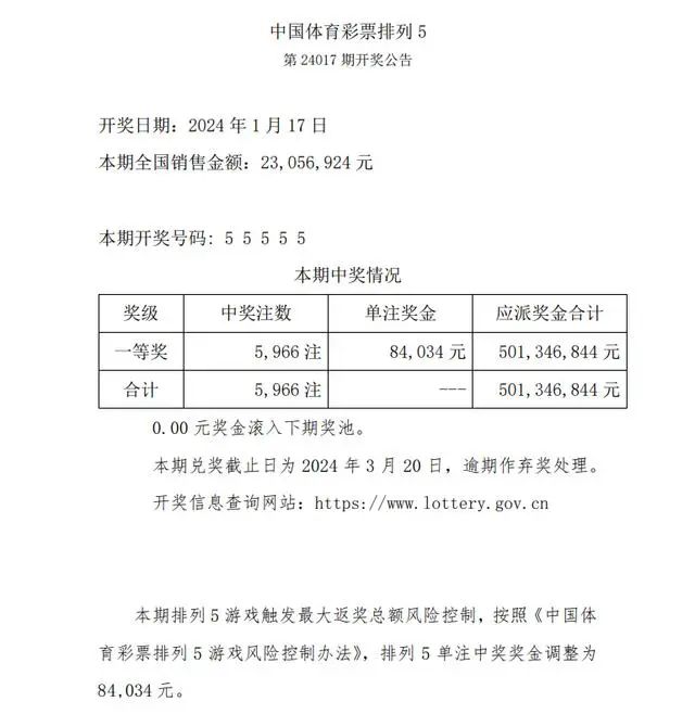 声名鹊起 第5页