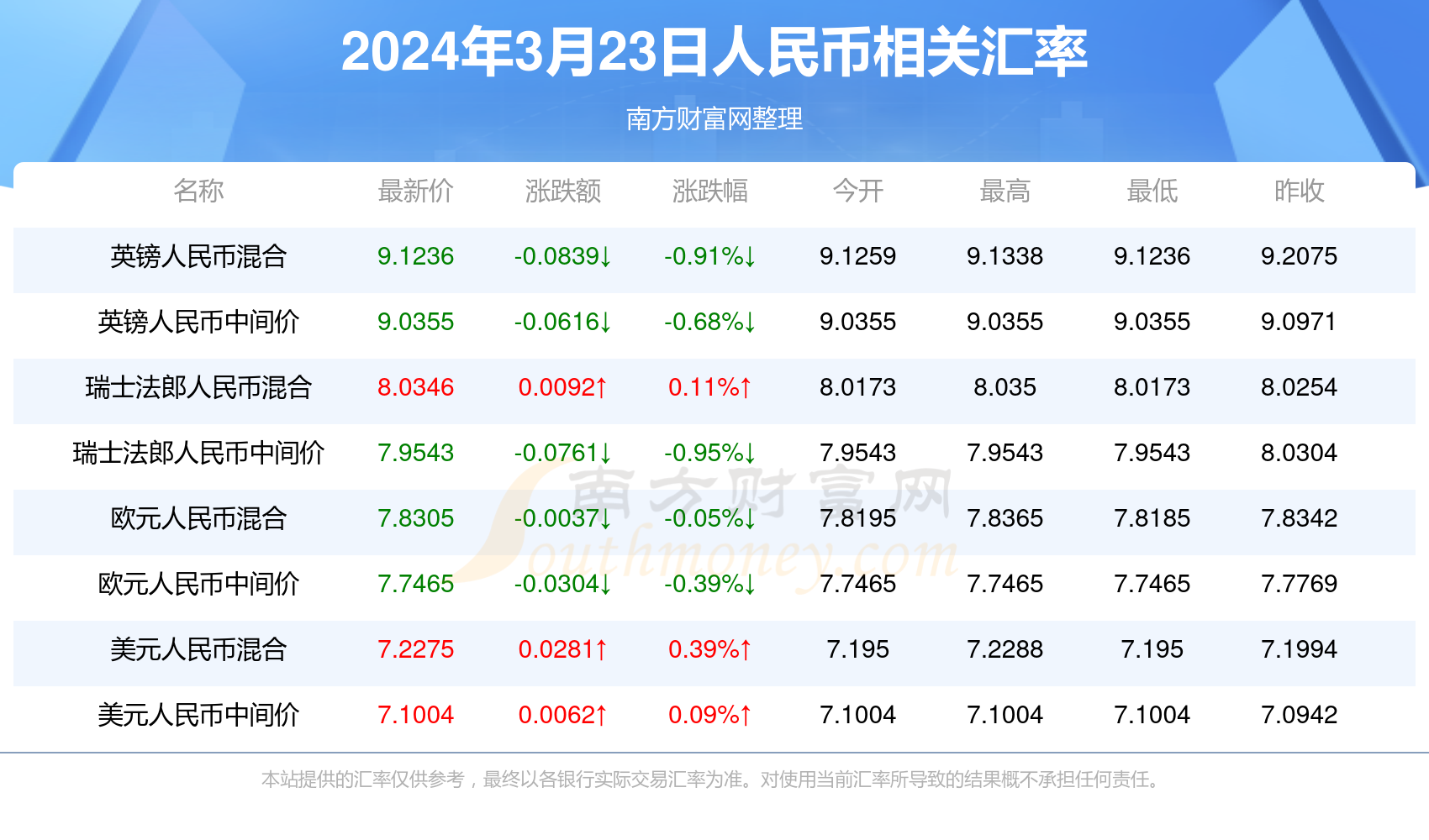 万古长青 第6页