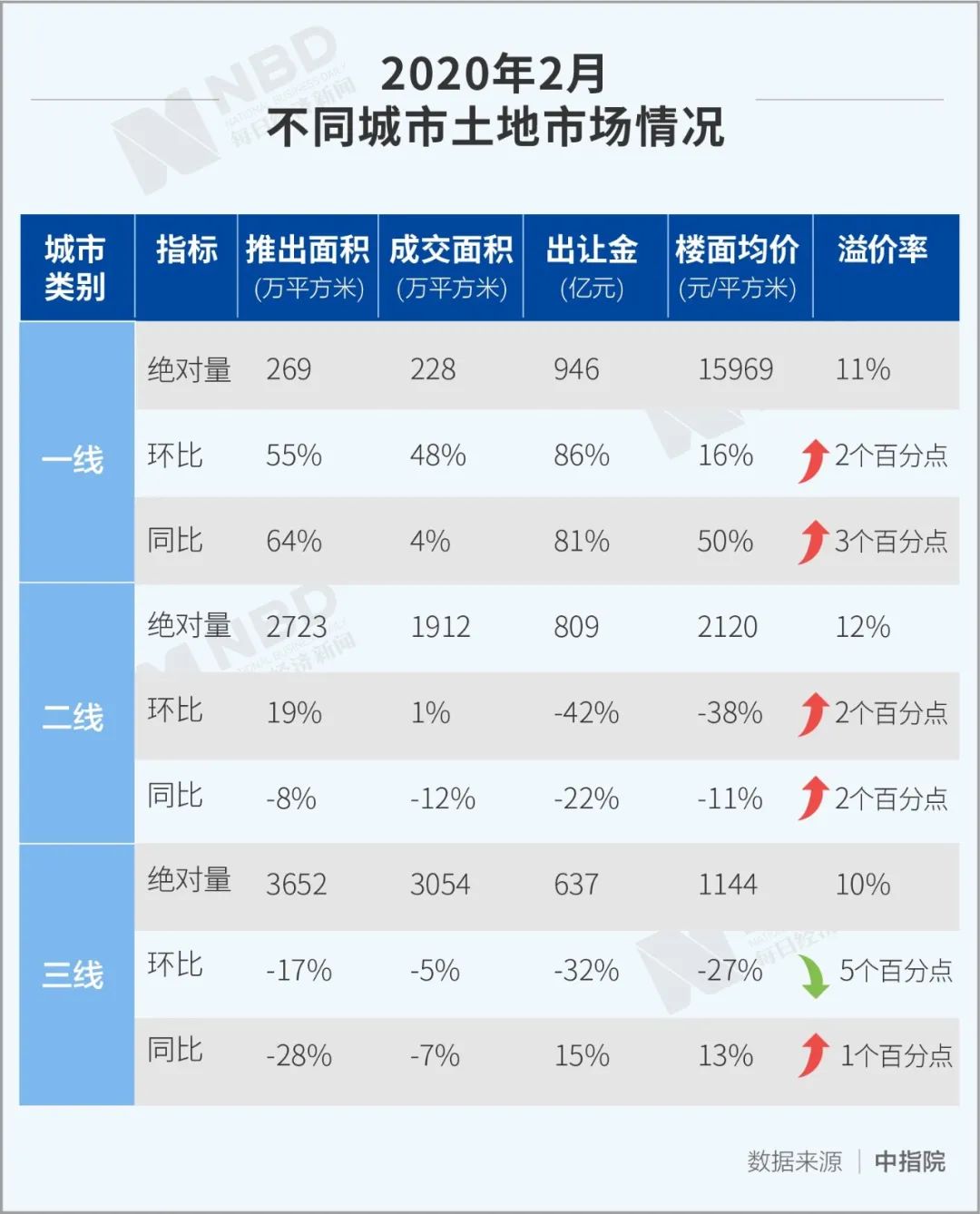 狡兔三窟 第3页