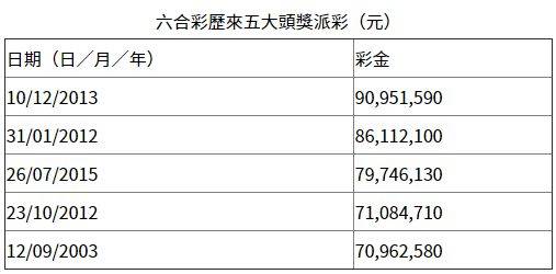 4777777最快香港开码,探索香港彩票文化，揭秘最快开码的秘密——以4777777为例