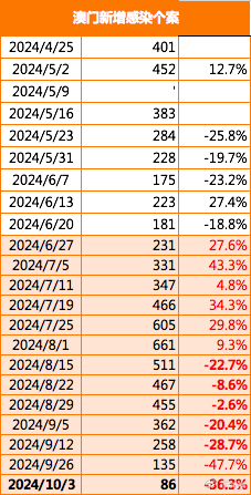 澳门闲情2024年今日最新消息,澳门闲情2024年今日最新消息，探索未来的魅力与活力