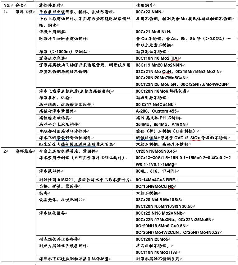 兔死狗烹 第2页