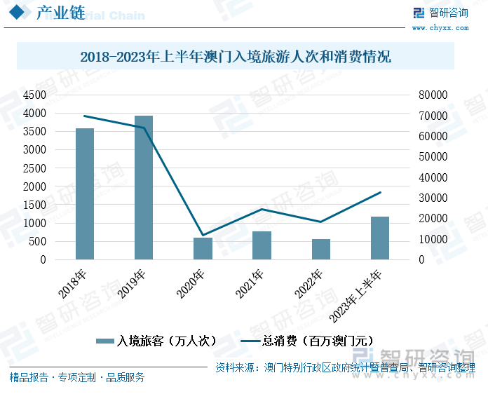 养虎为患 第4页