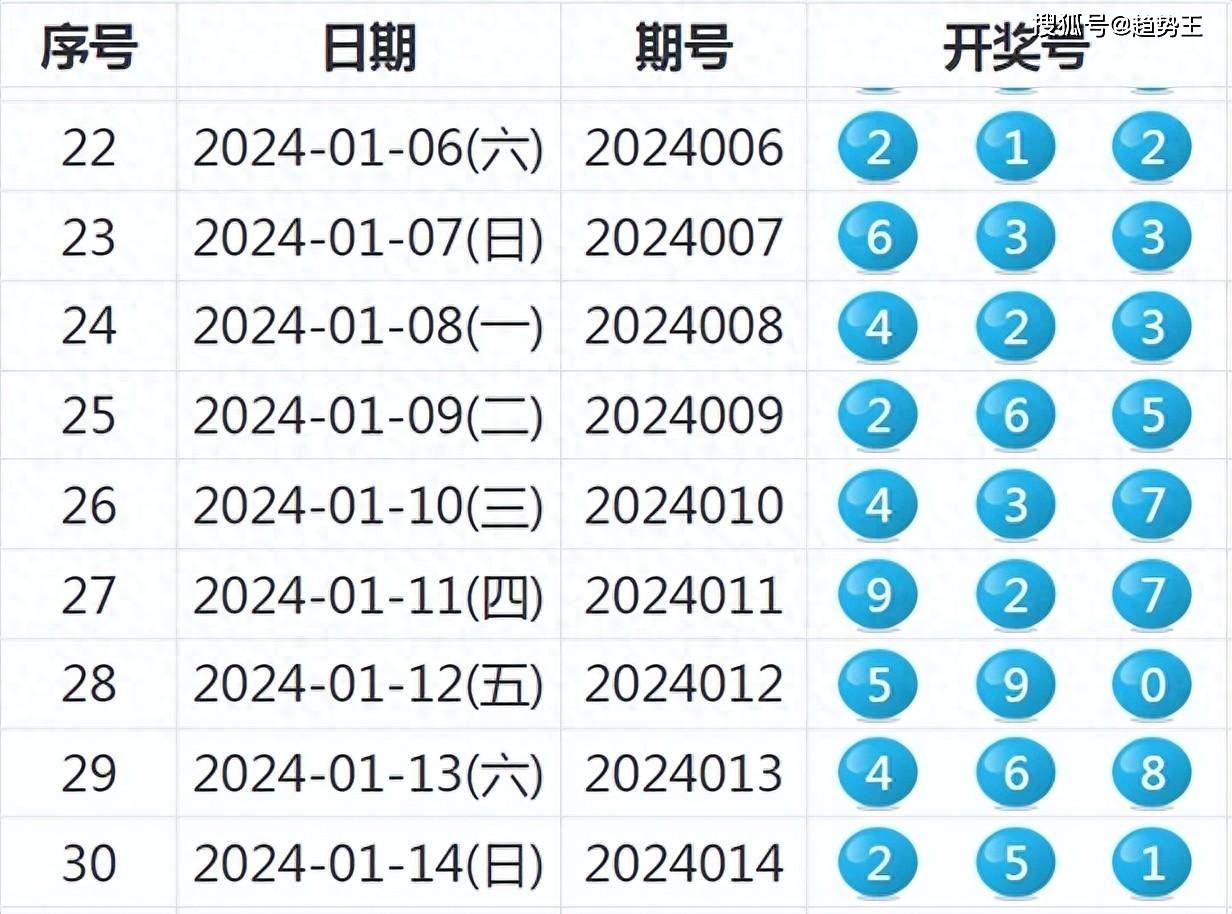 2025新奥今晚开奖号码,探索未来幸运之门，2025新奥今晚开奖号码解密