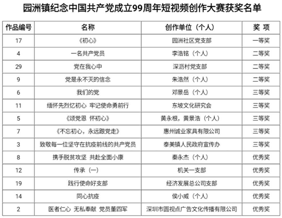 技术咨询 第141页