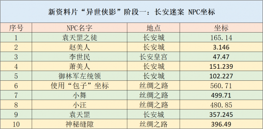 快讯通 第17页