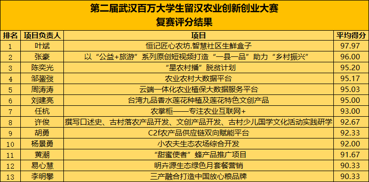 技术咨询 第8页