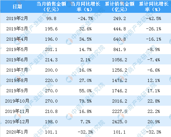 技术咨询 第5页