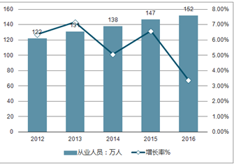 2025澳门最准的资料免费大全,澳门未来展望，探索2025年澳门最准确的资料免费大全