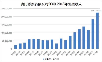 2025澳门天天六开彩查询,澳门天天六开彩查询——探索彩票世界的魅力与风险