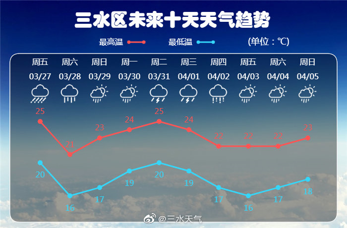 新澳今天最新资料2025,新澳未来展望，2025年最新资料深度解析