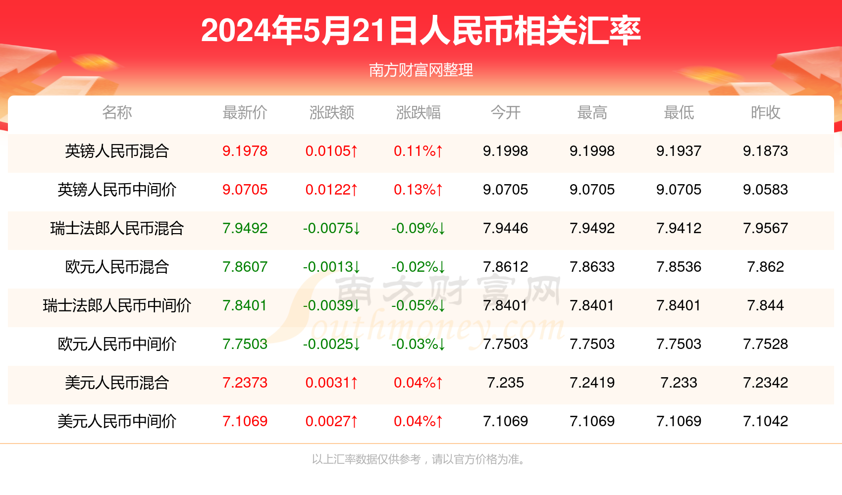 新澳门最新开奖记录查询第28期,新澳门最新开奖记录查询第28期，探索数字世界的奥秘与乐趣