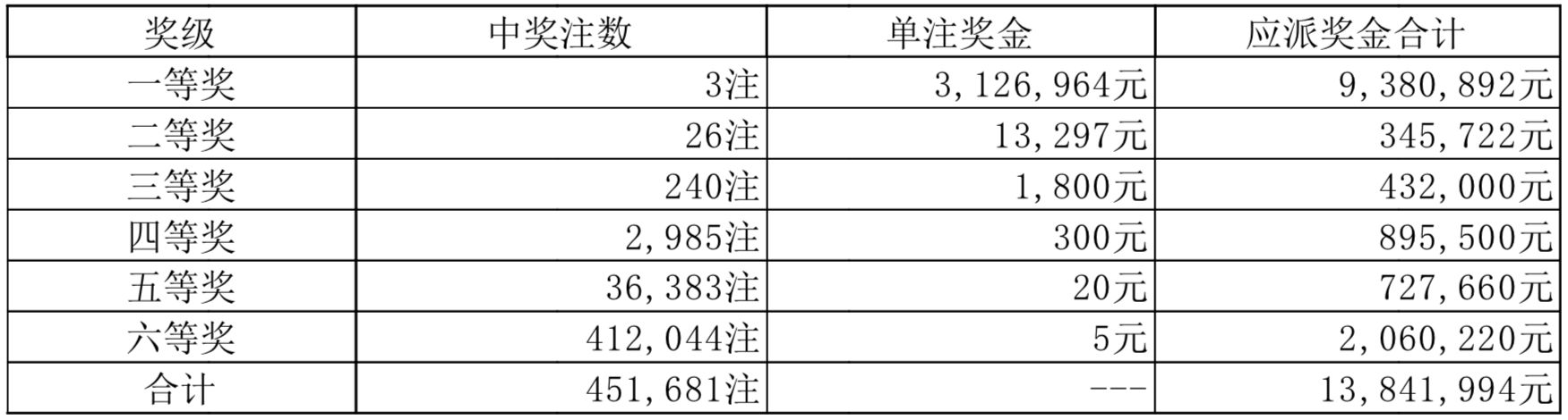 2025澳门天天六开彩开奖结果,澳门天天六开彩开奖结果，探索彩票背后的故事与影响