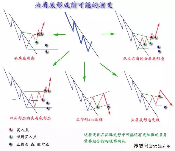 技术咨询 第45页