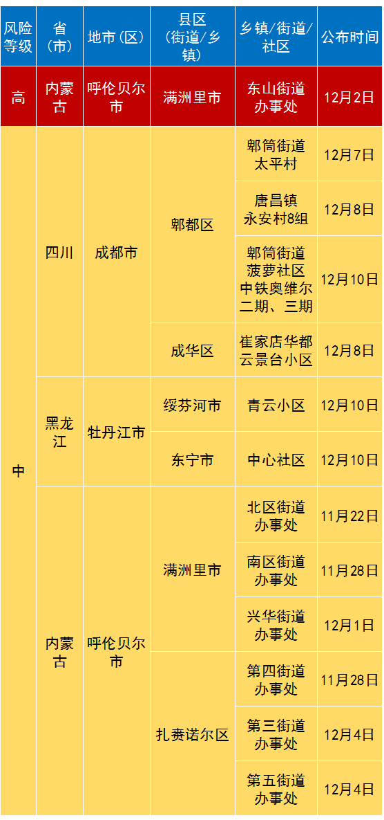 技术咨询 第26页