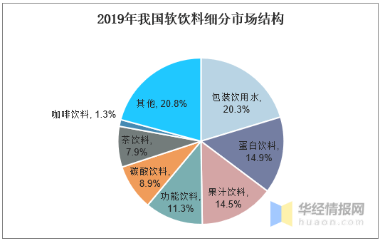 招兵买马