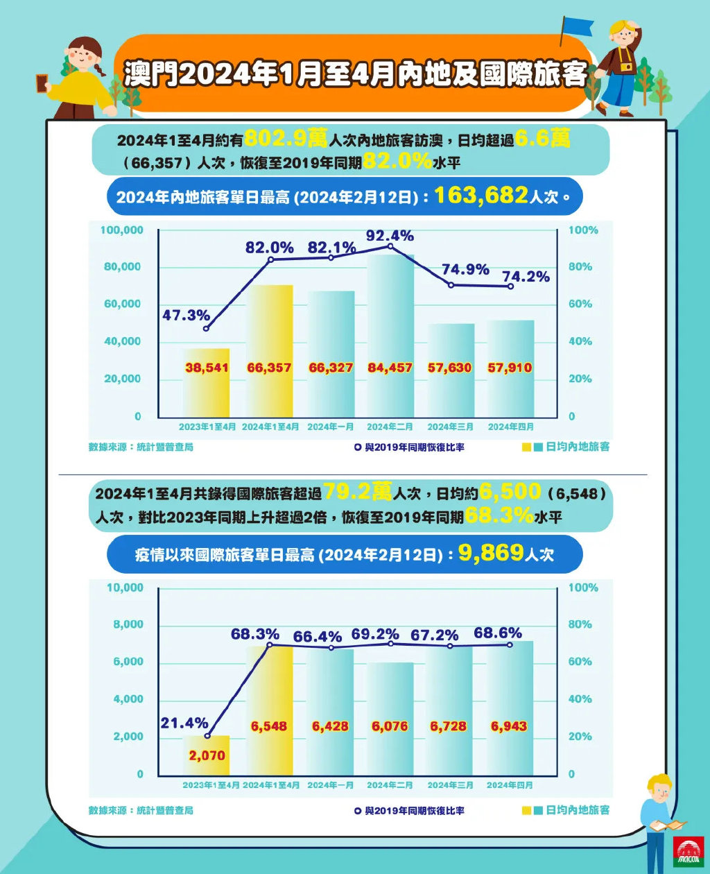 2025年澳门正版免费大全,澳门正版免费大全，探索未来的文化繁荣与科技进步（2025年展望）