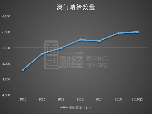 2025年新澳门今晚开什么,澳门彩票预测与未来展望，2025年澳门今晚的开彩展望