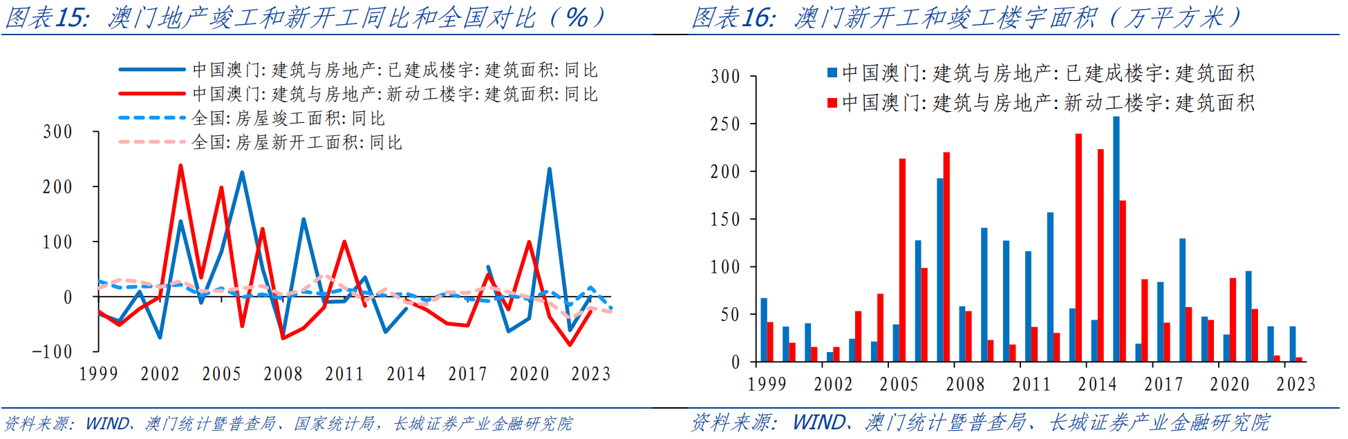 新澳门资料大全正版资料查询,新澳门资料大全正版资料查询，全面解读与探索