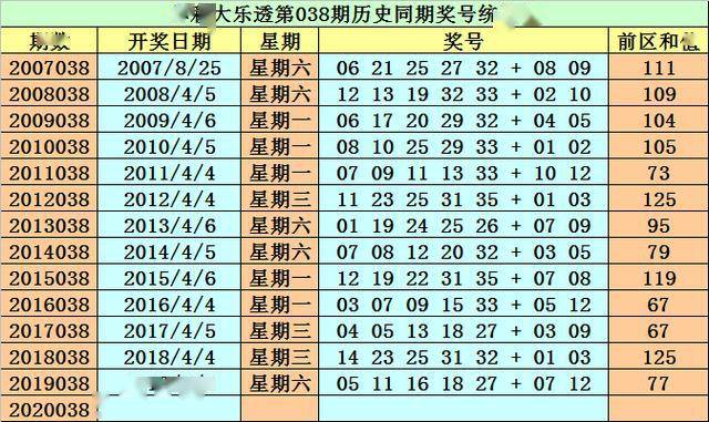 澳门最精准的资料免费公开104期 23-25-32-33-35-45Y：07,澳门最精准的资料免费公开，探索第104期的秘密与数字的魅力（第23-25-32-33-35-45期）