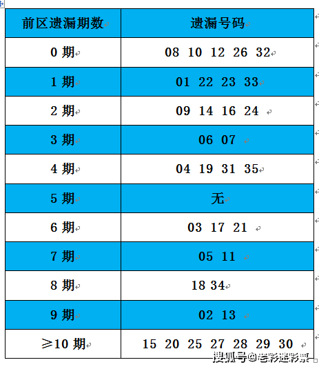 2025年全年資料免費大全優勢017期 06-12-16-24-29-47W：17,探索未来，2025年全年資料免費大全優勢017期及其独特价值