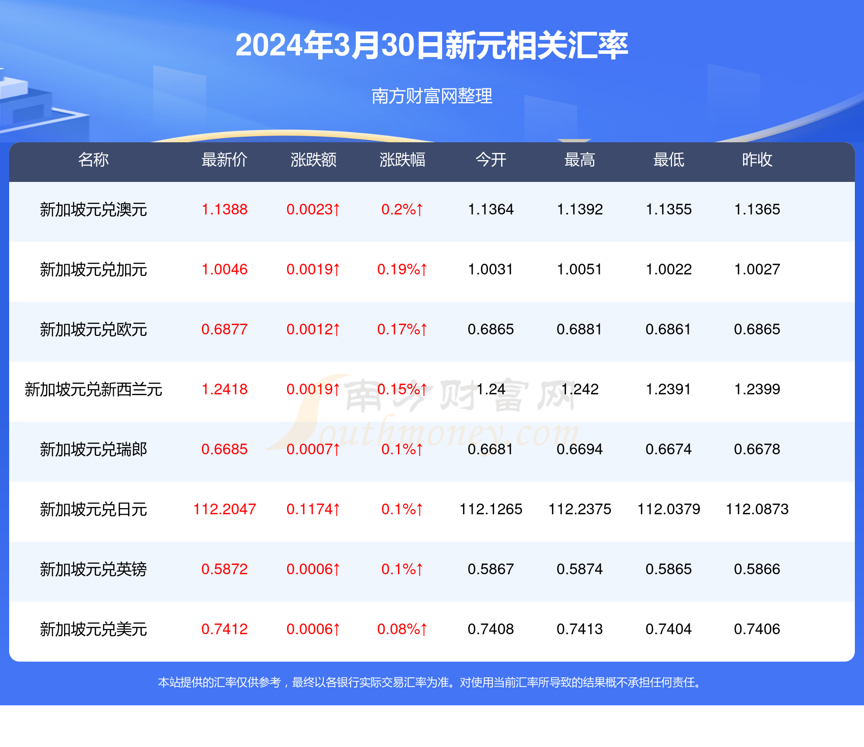 新澳2025今晚开奖资料084期 09-22-30-42-07-33T：20,新澳2025第084期开奖资料详解与分析