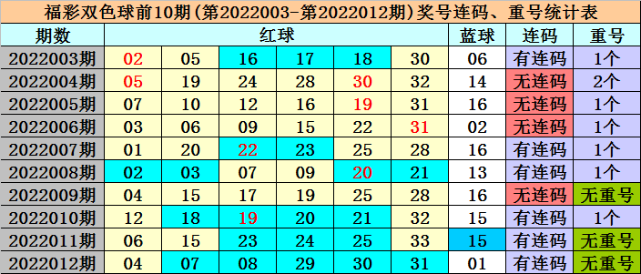 新奥精准资料免费提供510期121期 01-08-27-33-38-47Q：33,新奥精准资料免费提供，探索与揭秘第510期与第121期的奥秘（1970字文章）