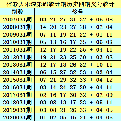 新澳门历史所有记录大全021期 06-12-14-28-34-39Y：44,新澳门历史所有记录大全第021期——探索数字背后的故事与奥秘